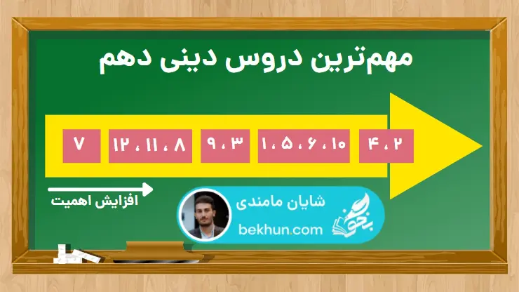 دروس مهم دینی دهم در کنکور