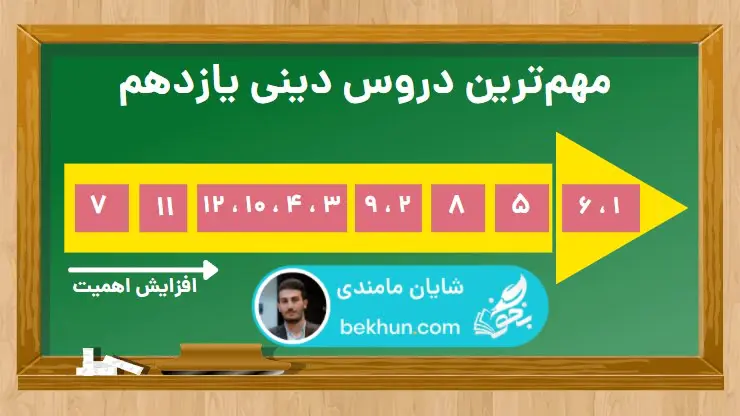 دروس مهم دینی یازدهم در کنکور