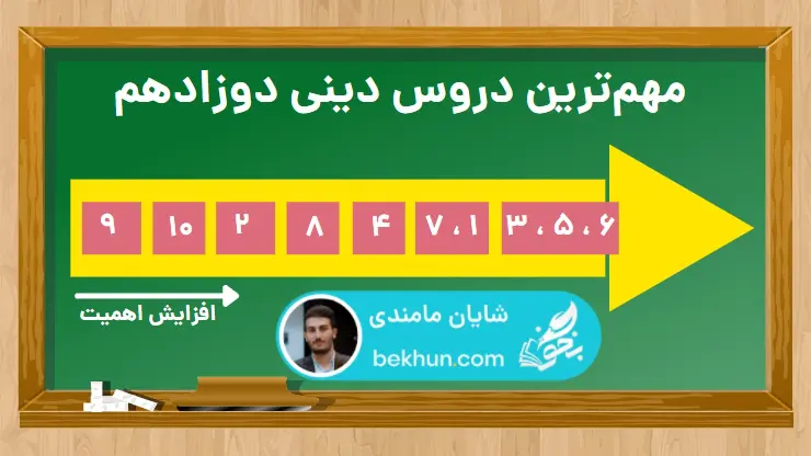 دروس مهم دینی دوازدهم در کنکور