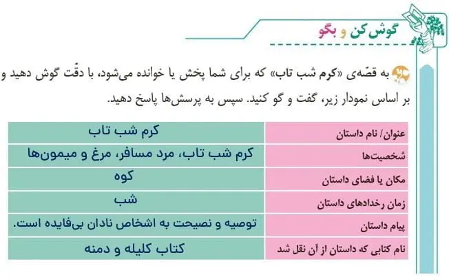 جواب گوش کن و بگو درس کرم شب تاب فارسی پنجم صفحه 38