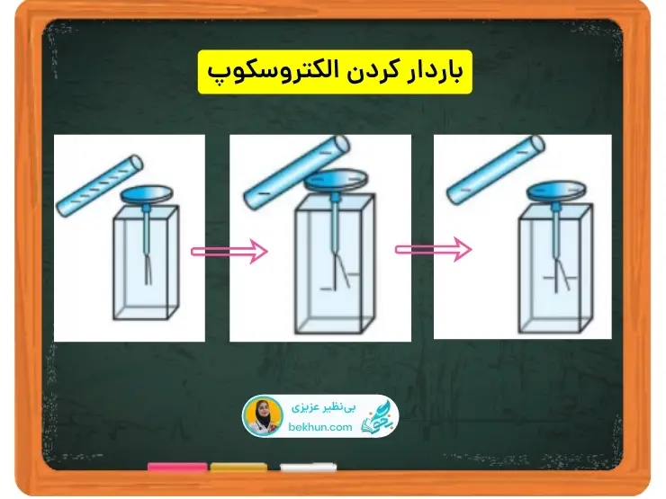 باردار کردن الکتروسکوپ