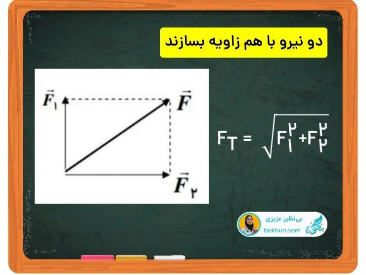 دو نیرو با هم زاویه بسازند
