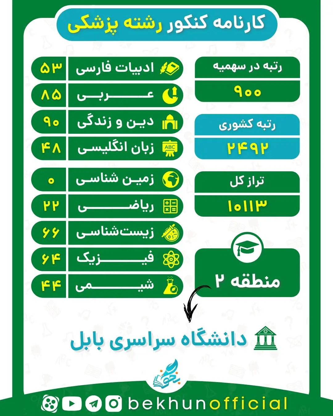رتبه لازم برای قبولی پزشکی 26 کارنامه کنکور پزشکی 1400 منطقه دو