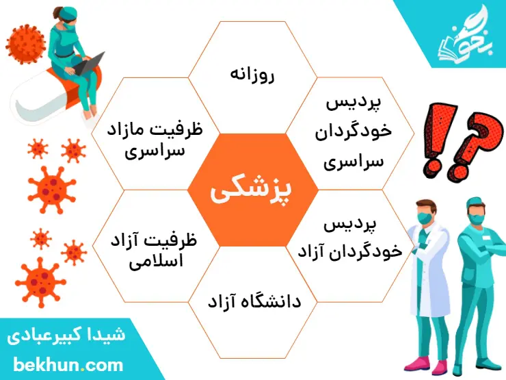 معرفی کامل رشته پزشکی 12 دانشگاههای ارائهدهنده رشته پزشکی
