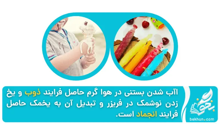 مثال انجماد و ذوب علوم پنجم