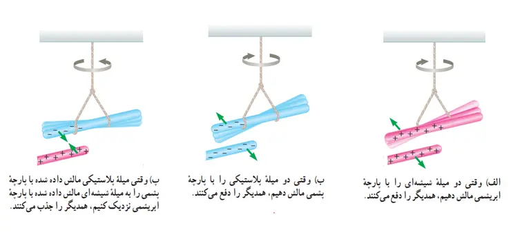 روش ایجاد بار الکتریکی فصل اول فیزیک یازدهم
