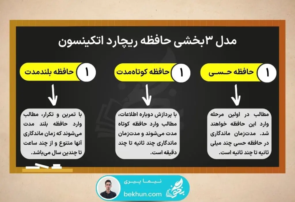 روش افزایش تراز آزمون 6 مرور اصولی برای افزایش تراز آزمون