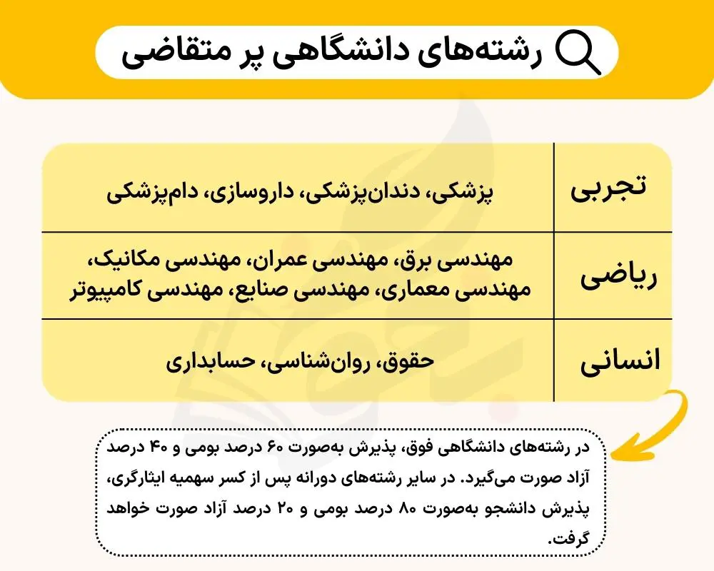 منظور از ناحیه و قطب در انتخاب رشته چیست؟ 12 رشتههای پرمتقاضی در کنکور