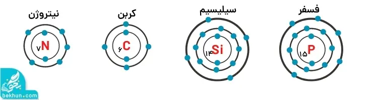 گام به گام فصل اول علوم نهم | مواد و نقش‌ آنها در زندگی پاسخ فکر کنید صفحه ۶