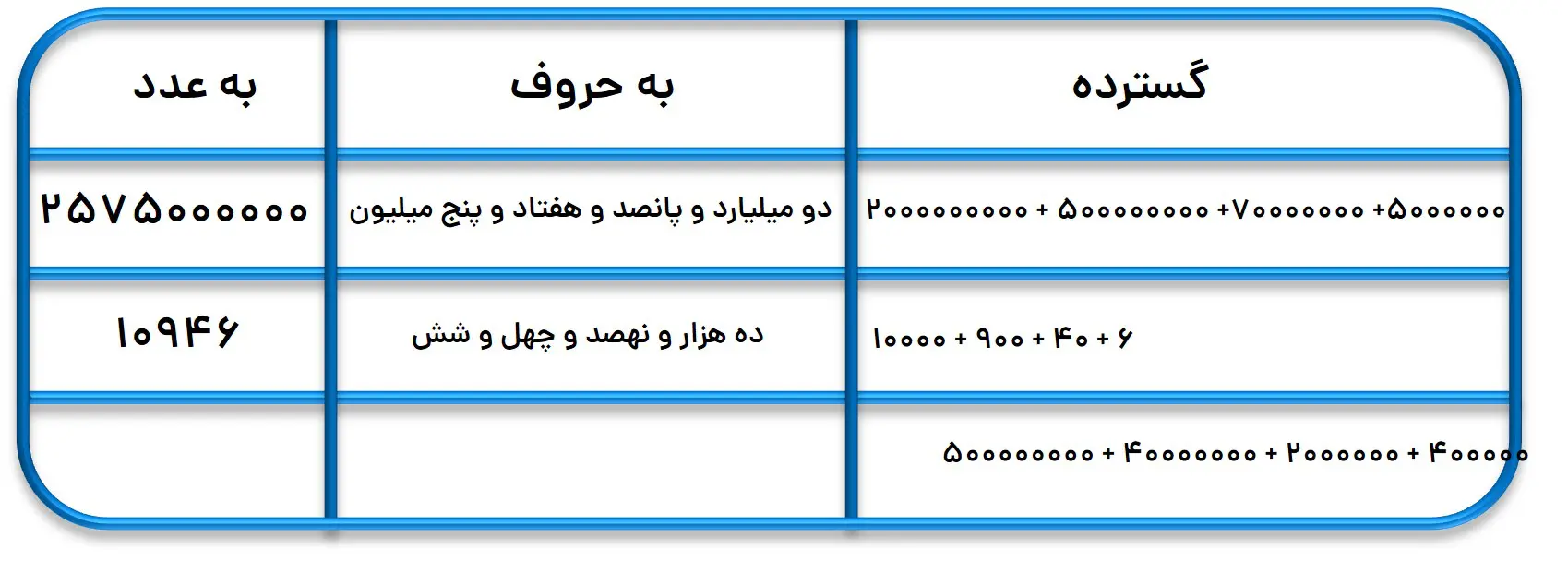 تمرین گسترده نویسی ریاضی شش