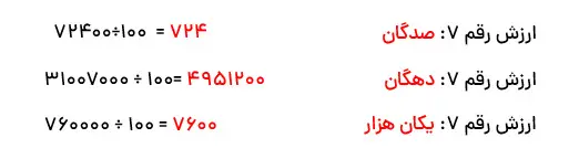 جواب نمونه سوال عددنویسی ریاضی پنجم فصل اول