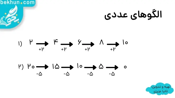 آموزش فصل اول ریاضی سوم ابتدایی صفحه 8 | الگوهای عددی