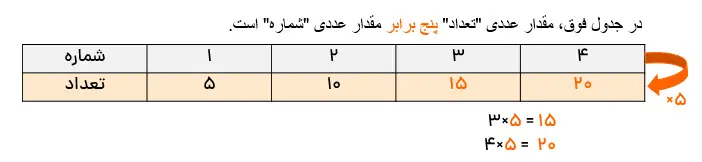جواب نمونه سوال الگویابی عددی ریاضی پنجم