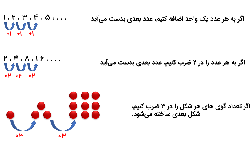 تدریس الگو چهارم ابتدایی