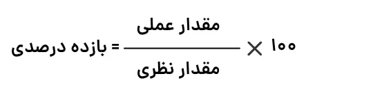 جواب پیوند با ریاضی شیمی یازدهم صفحه 23 1400