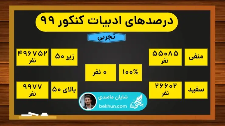 درصدهای ادبیات کنکور