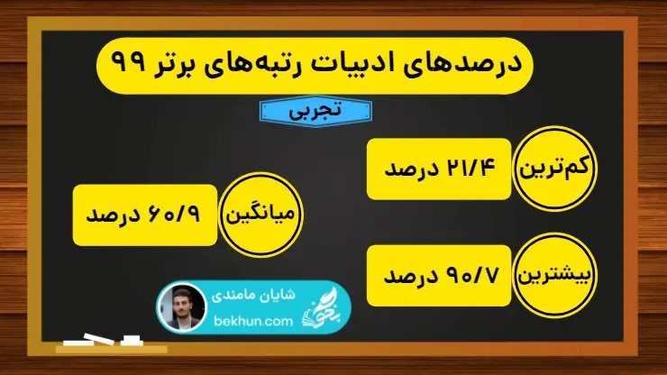 درصد ادبیات رتبه های برتر کنکور تجربی