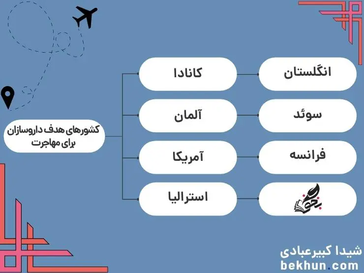 کشورهای هدف داروسازان برای مهاجرت