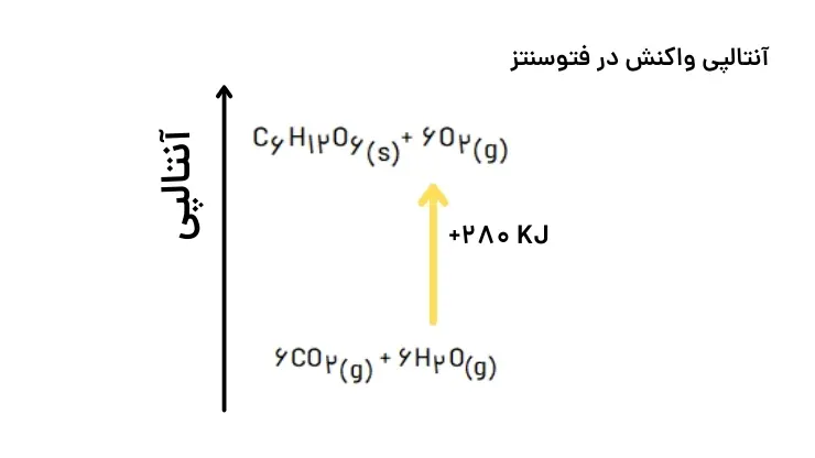 آموزش فصل دوم شیمی یازدهم | آنتالپی چیست؟ شیمی یازدهم