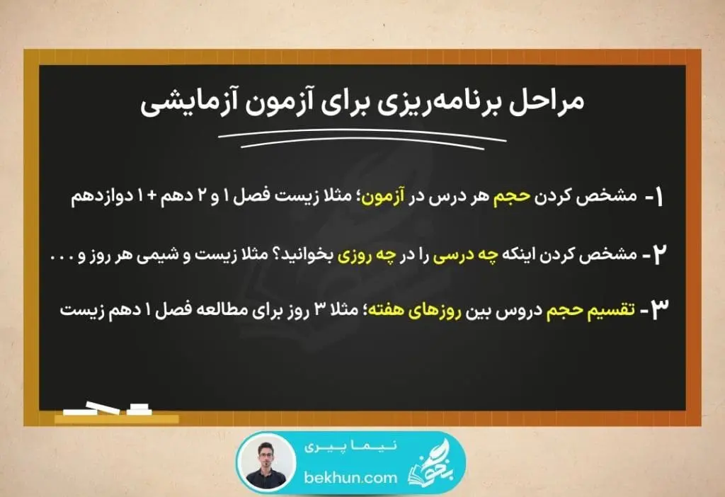 روش افزایش تراز آزمون 5 برنامه ریزی اصولی برای پیشرفت تراز آزمون