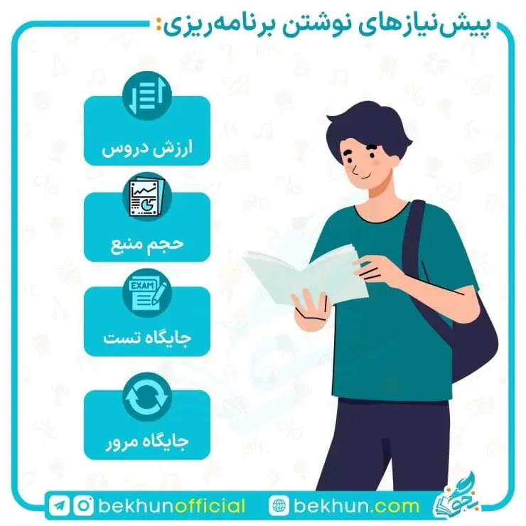 آموزش جامع برنامهریزی کنکور انسانی 13 نمونه برنامه ریزی کنکور انسانی