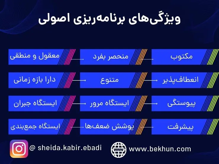 ویژگی‌های یک برنامه ریزی درسی اصولی