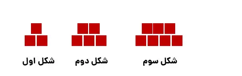 نمونه سوال فصل اول ریاضی چهارم 12 نمونه سوال الگویابی کلاس چهارم