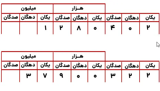 نمونه سوال فصل اول ریاضی چهارم 16 نمونه سوال ریاضی چهارم دبستان اعداد و الگوها