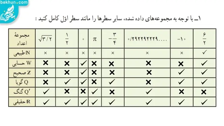 پاسخ تمرین صفحه 27 ریاضی نهم