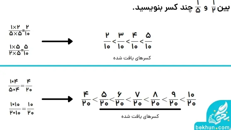مقایسه اعداد گویا ریاضی نهم