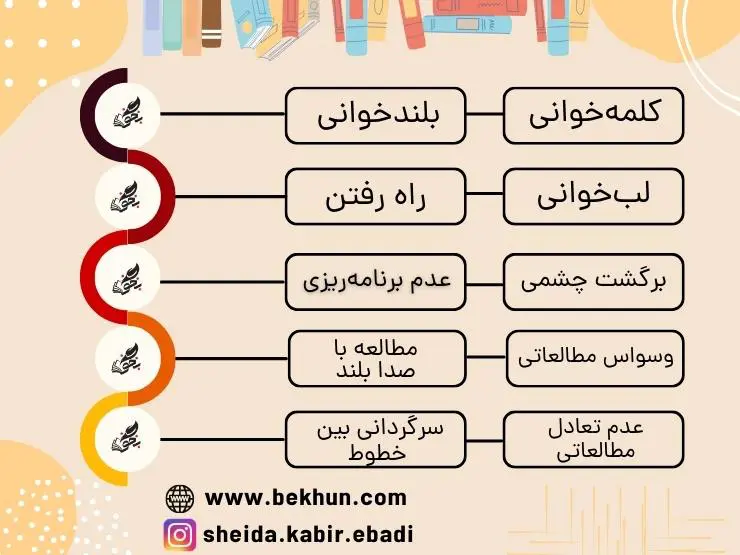 چگونه در امتحانات حضوری موفق شویم؟ 6 دلایل کندخوانی و روشهای برطرف کردن آن