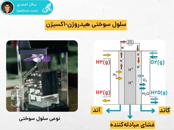 سلول سوختی هیدروژن-اکسیژن شیمی دوازدهم فصل ۲