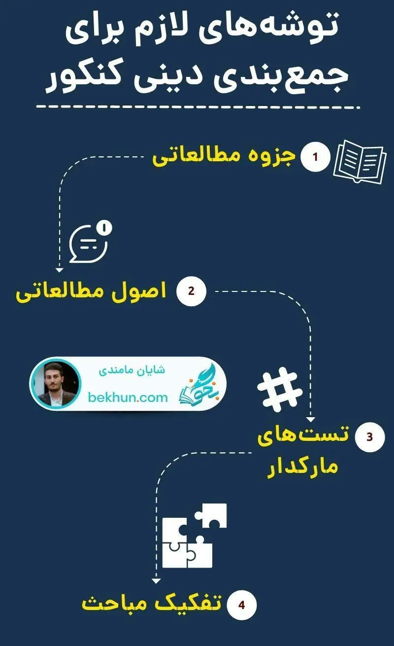 چگونه دین و زندگی کنکور را جمع‌بندی کنیم؟