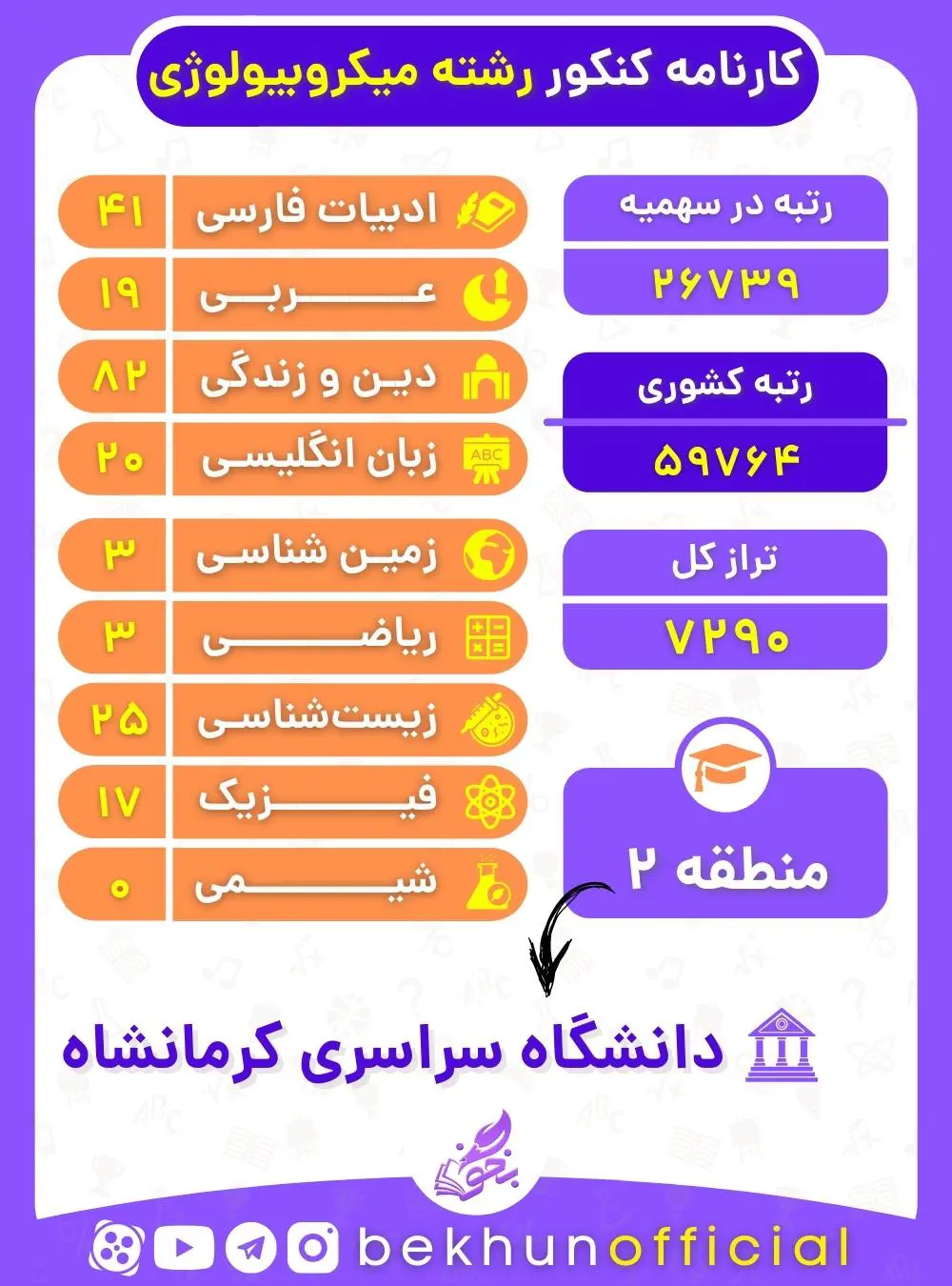 نمونه کارنامه قبولی میکروبیولوژی منطقه دو 1400