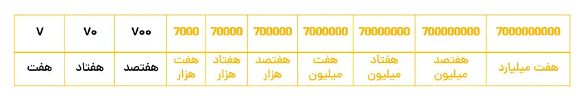 جواب نمونه سوال ضرب پنجم ابتدایی