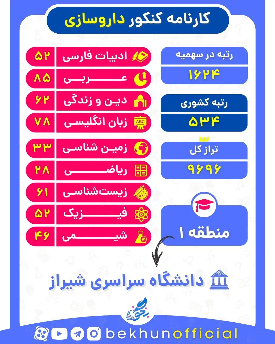نمونه کارنامه قبولی داروسازی منطقه یک 1400