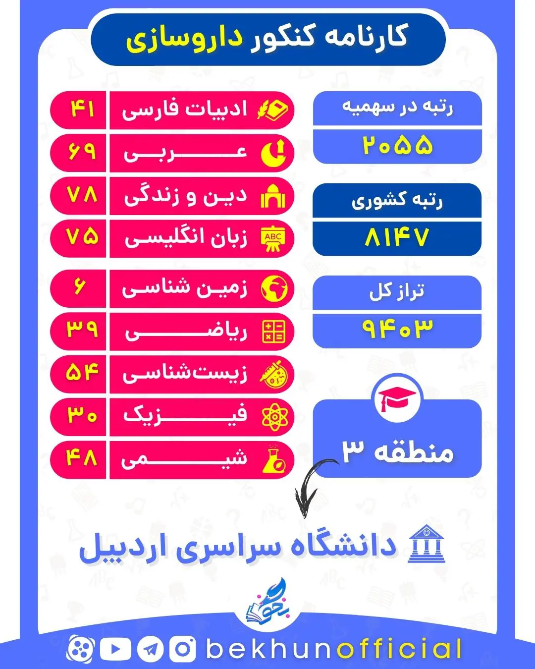 نمونه کارنامه قبولی داروسازی منطقه سه 1400