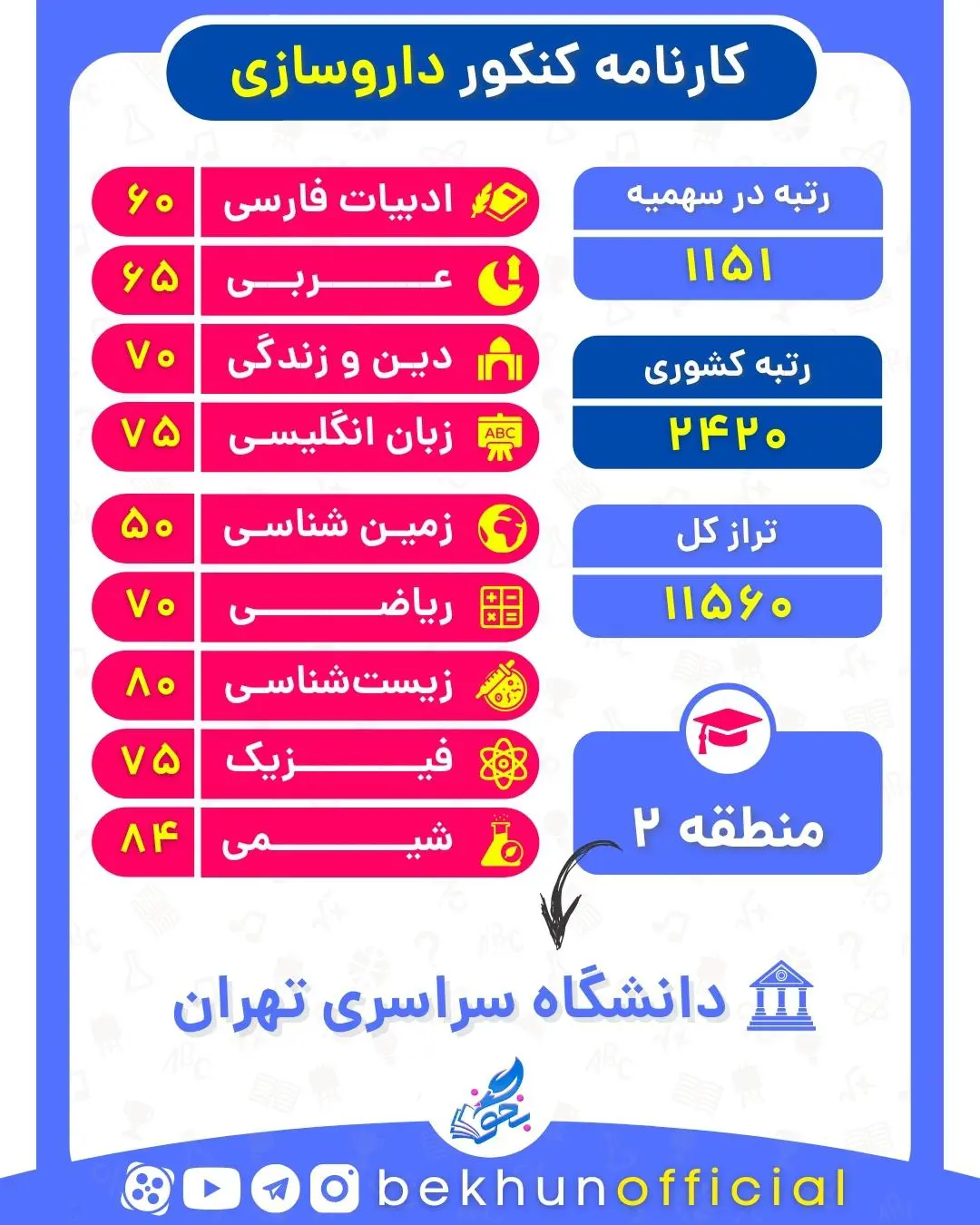 نمونه کارنامه قبولی داروسازی منطقه دو 1400