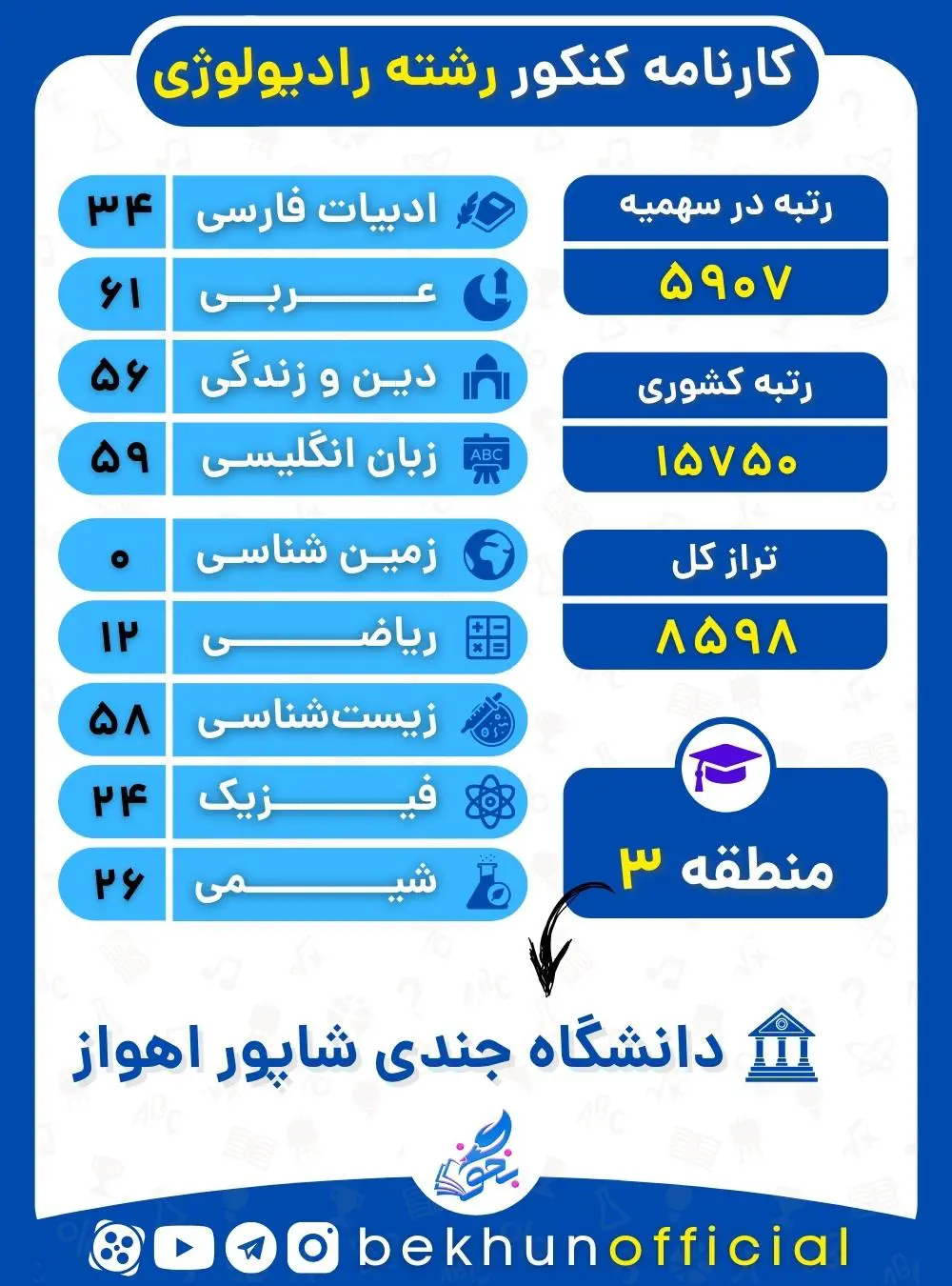 نمونه کارنامه قبولی رادیولوژی منطقه سه 1400