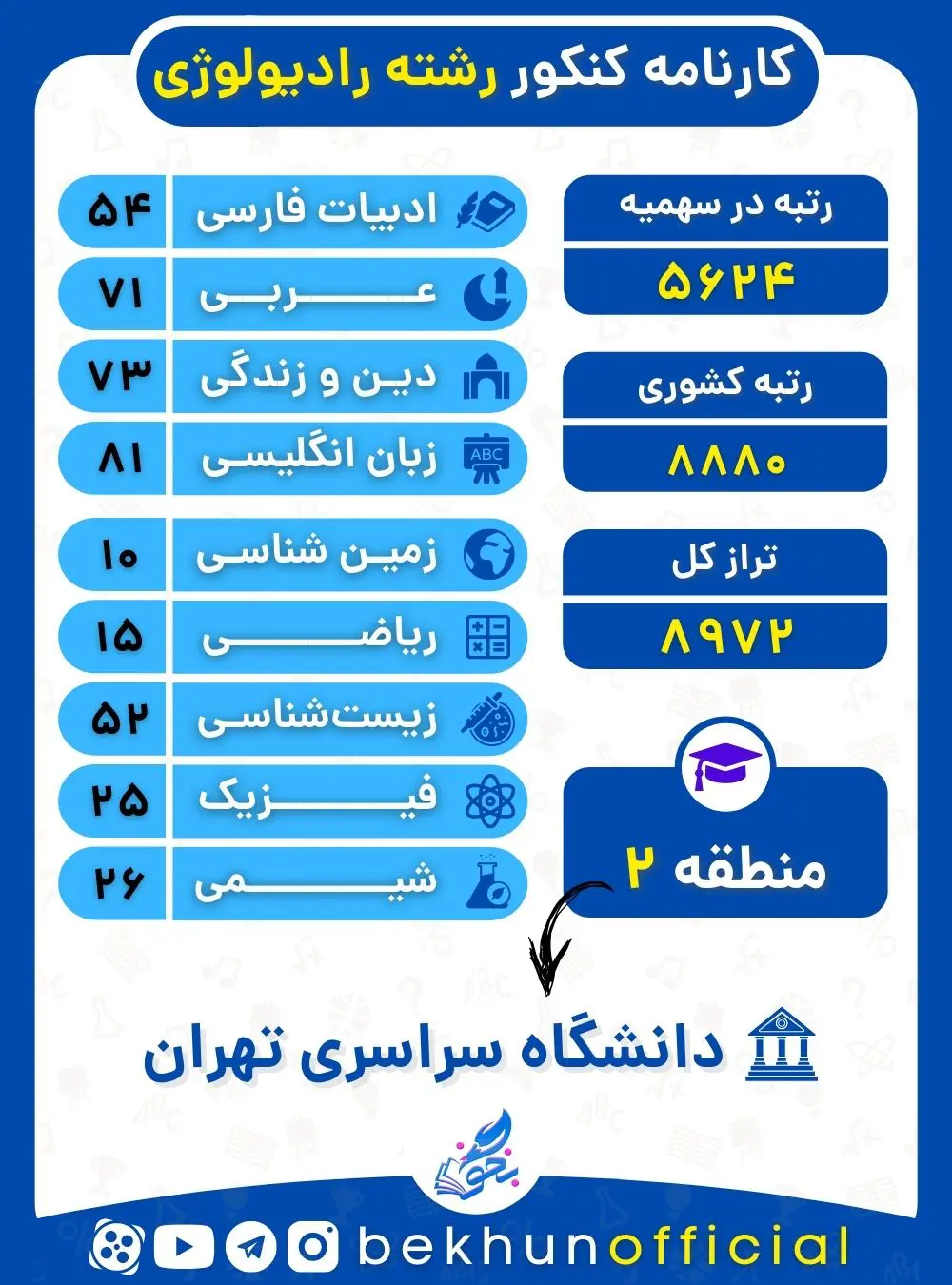 نمونه کارنامه قبولی رادیولوژی منطقه دو 1400