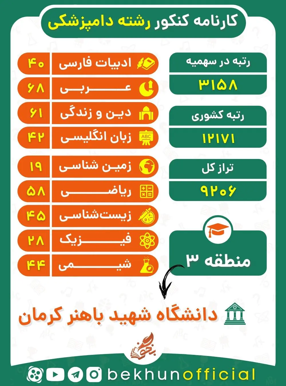رتبه قبولی دامپزشکی 1400 16 نمونه کارنامه قبولی دامپزشکی منطقه سه 1400