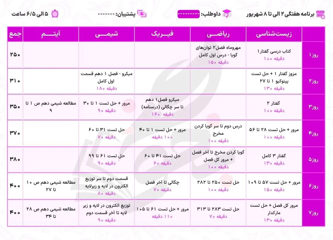چگونه برای کنکور درس بخوانیم؟ 8 بهترین برنامه ریزی برای موفقیت در کنکور