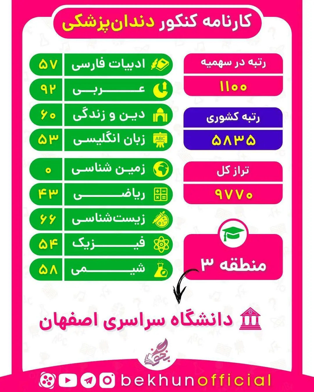 نمونه کارنامه قبولی دندان پزشکی منطقه سه 1400
