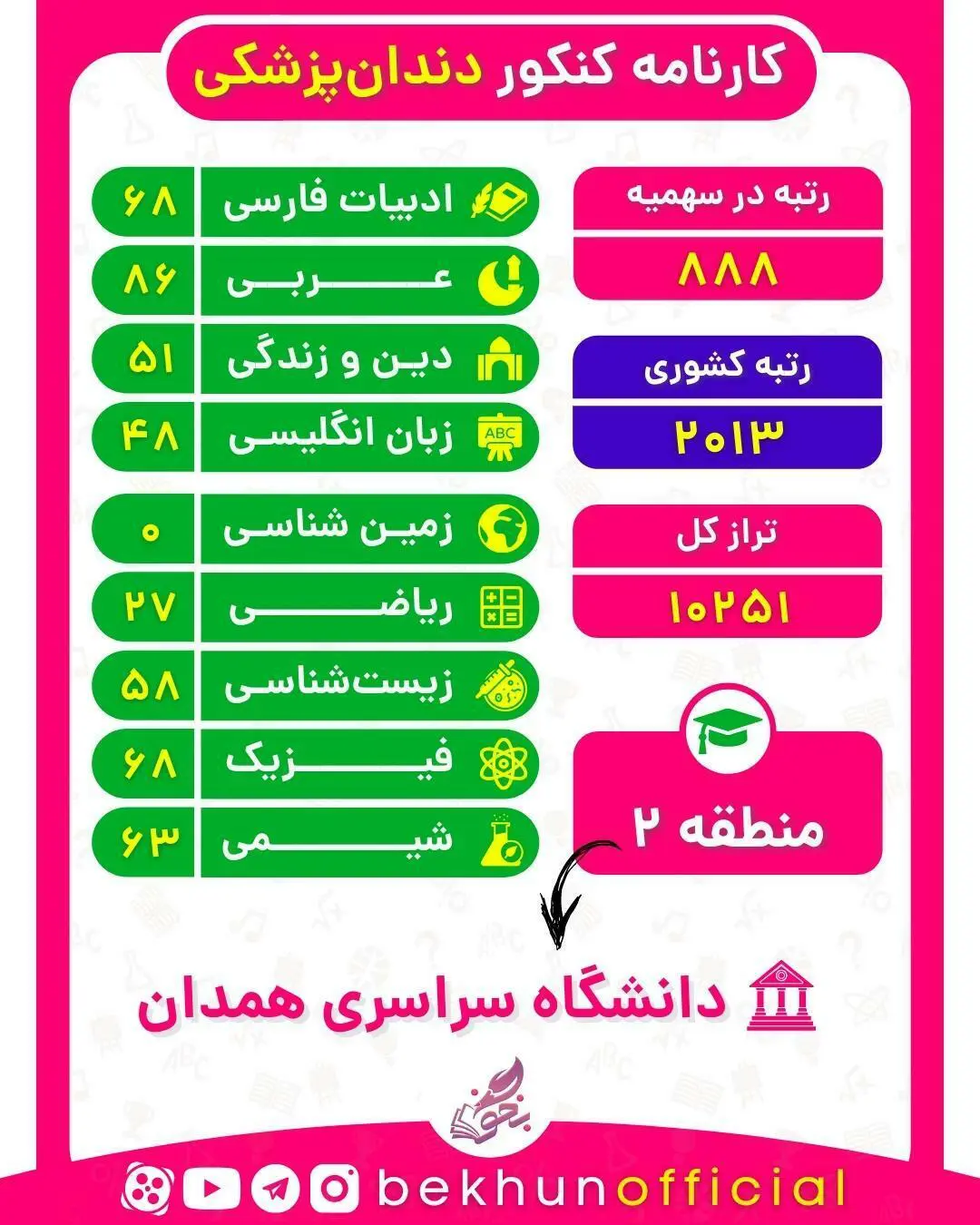 نمونه کارنامه قبولی دندان پزشکی منطقه دو 1400