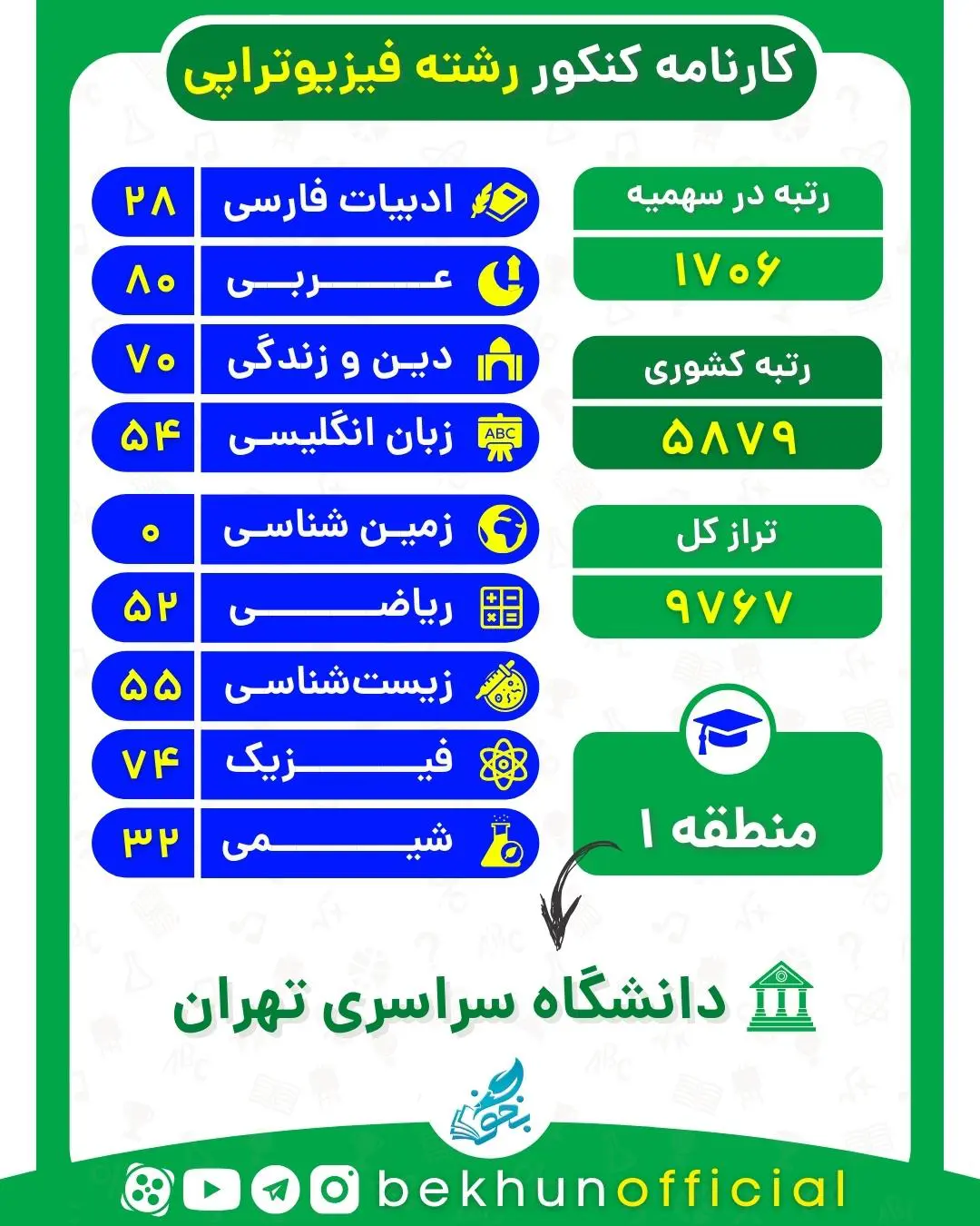 رتبه لازم برای قبولی فیزیوتراپی 10 نمونه کارنامه قبولی فیزیوتراپی منطقه یک 1400