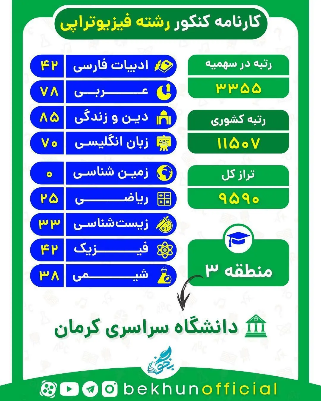 رتبه لازم برای قبولی فیزیوتراپی 12 نمونه کارنامه قبولی فیزیوتراپی منطقه سه 1400