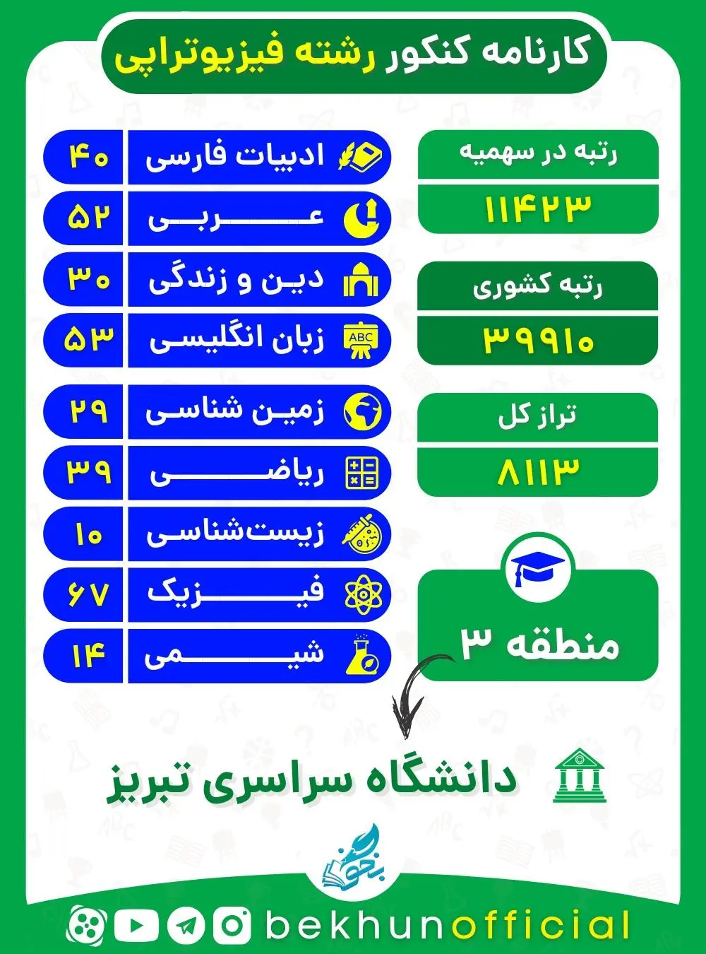 معرفی کامل رشته فیزیوتراپی 6 نمونه کارنامه رشته فیزیوتراپی منطقه سه