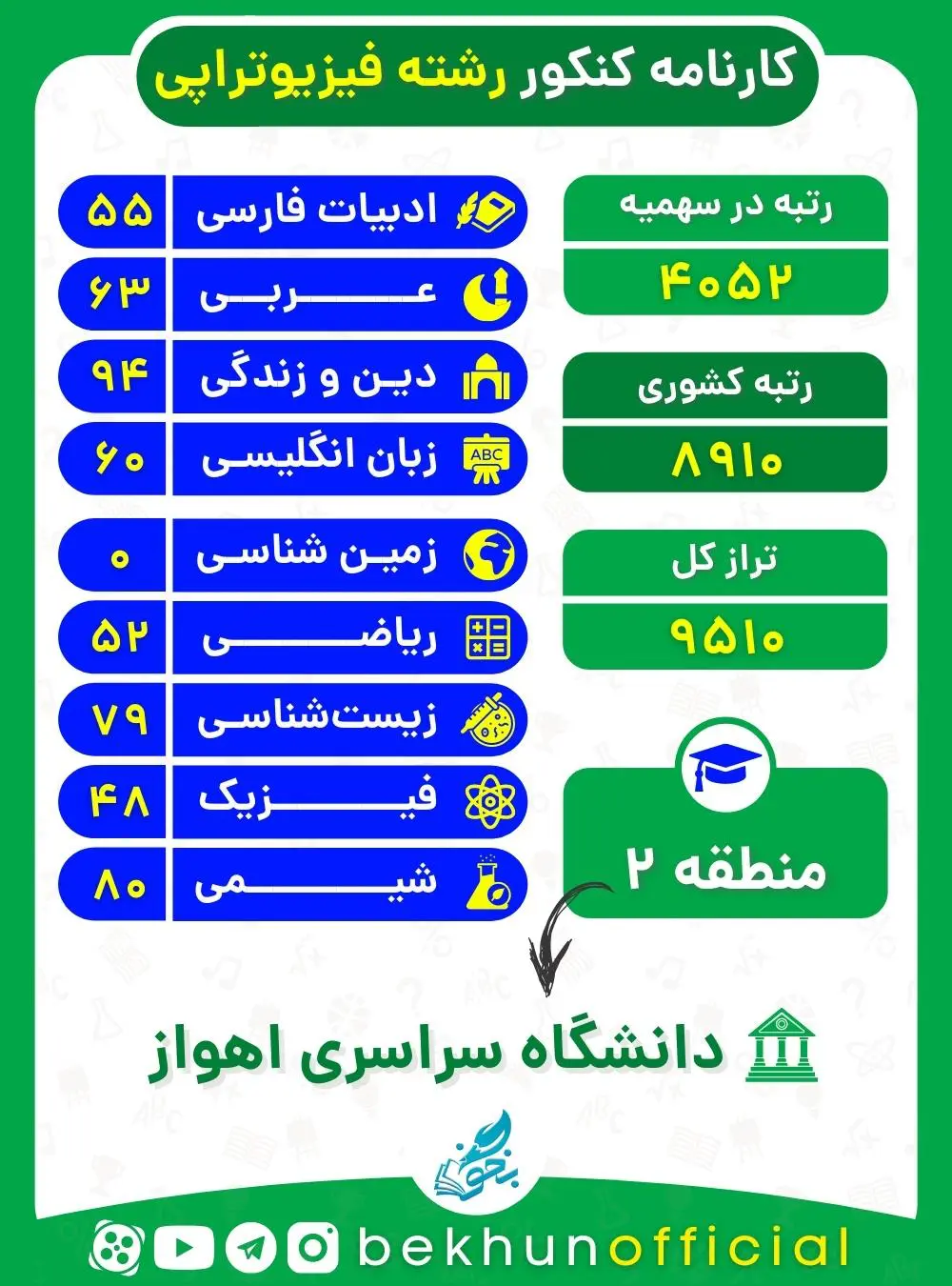 معرفی کامل رشته فیزیوتراپی 5 نمونه کارنامه رشته فیزیوتراپی منطقه دو