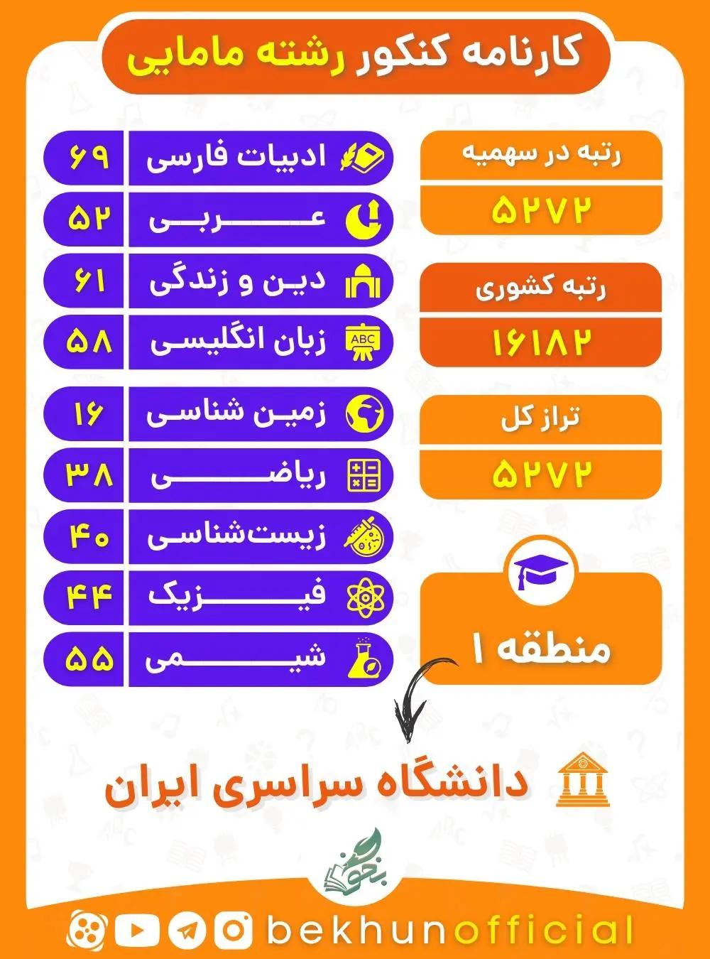 رتبه لازم برای قبولی مامایی 8 نمونه کارنامه قبولی مامایی منطقه یک 99 - 1400