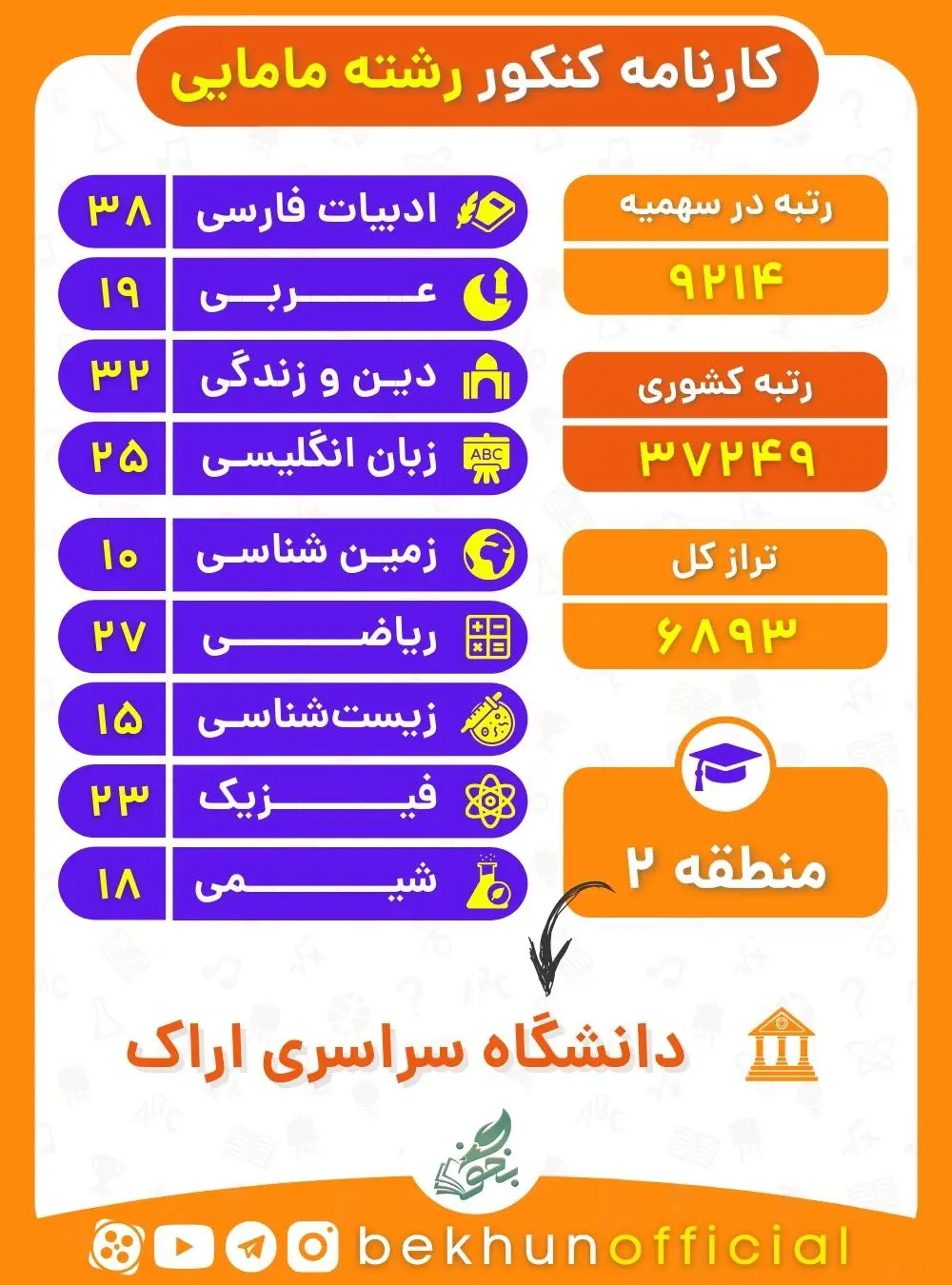رتبه لازم برای قبولی مامایی 9 نمونه کارنامه قبولی مامایی منطقه دو 99 - 1400